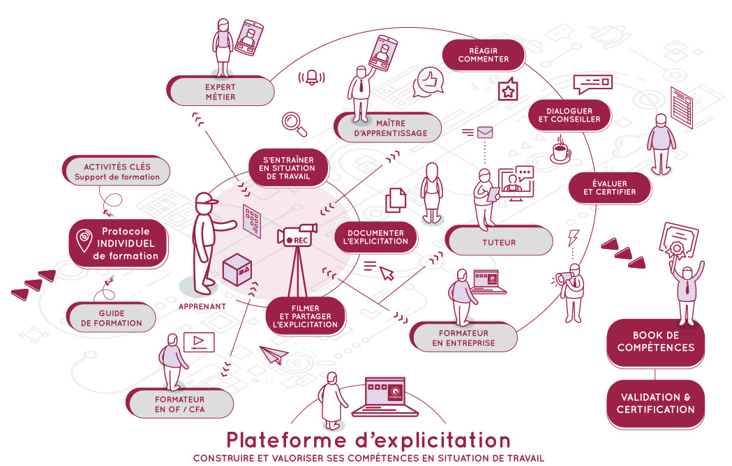 Plateforme Dexplicitation Vidéo – Afest Le Bon Outil Pour